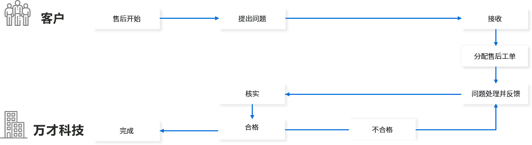 温州网站运营维护